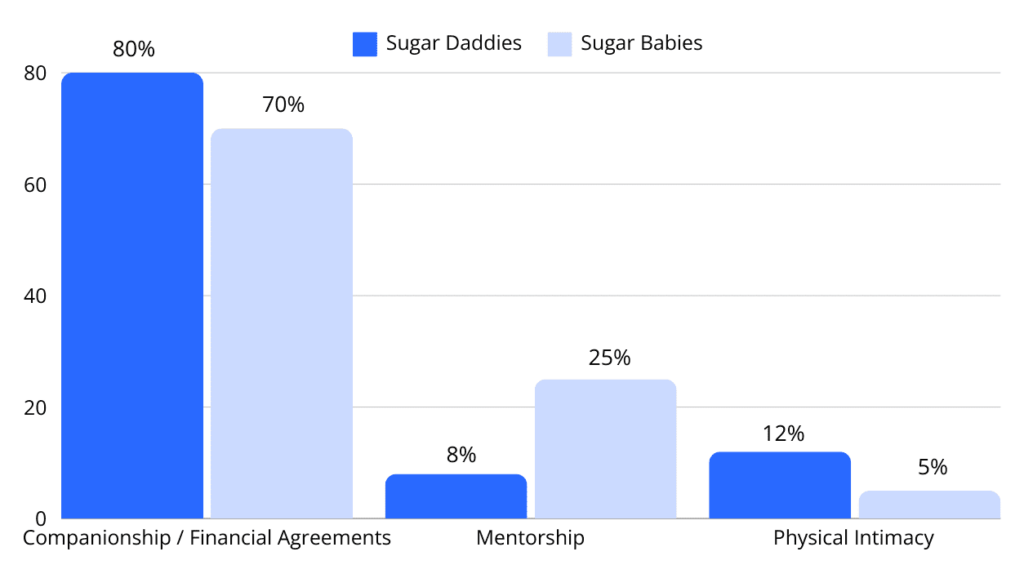 What Sugar Daddies and Sugar Babies Seek in 2024