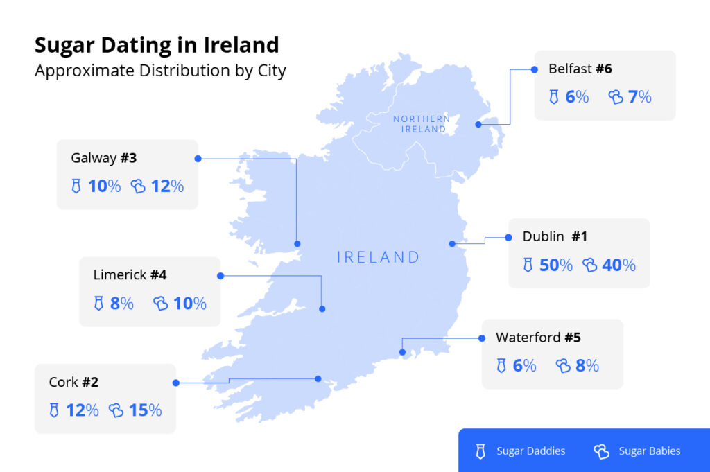 Sugar Dating in Ireland - Approximate Distribution by Country